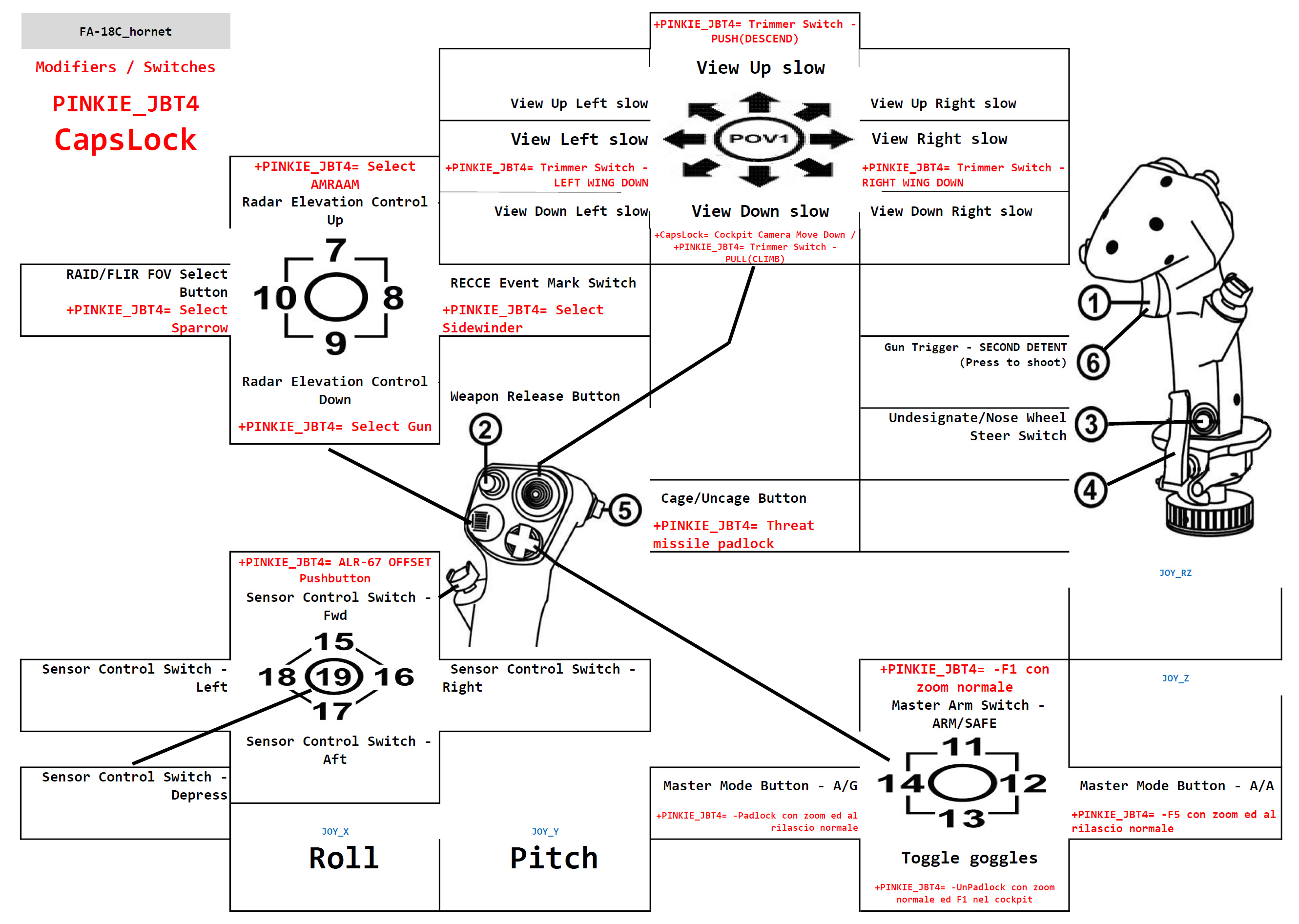 From HTML list of profile commands to graphics! From Thrustmaster Hotas